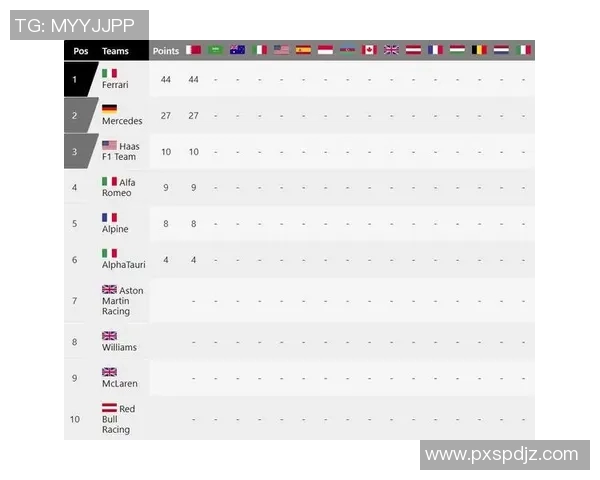 F1赛事积分榜及车队排名更新