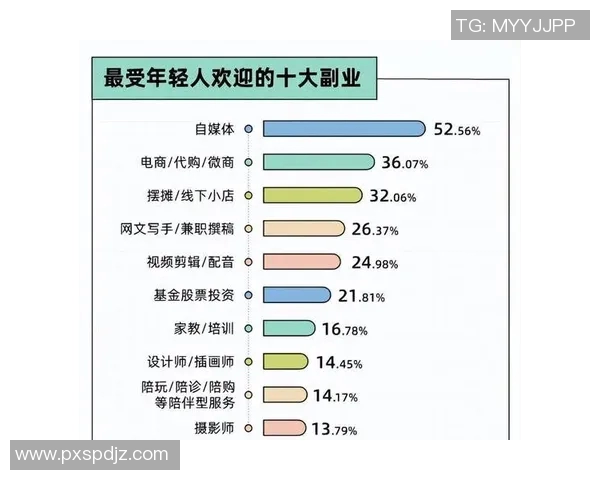 职业体育经纪人与运动员商业价值开发的创新路径与可持续发展研究